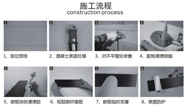 西卡碳纖維加固復合材料